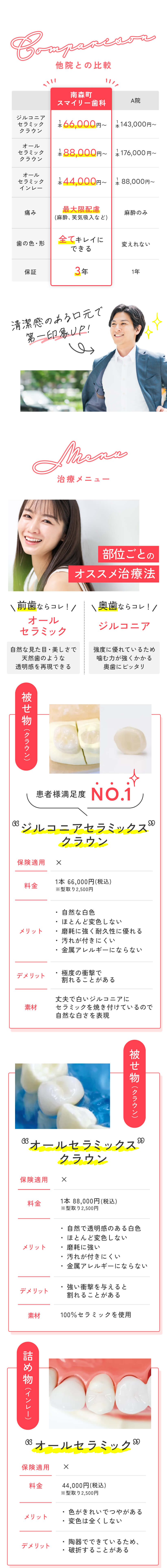 スマイリー歯科と他院との比較